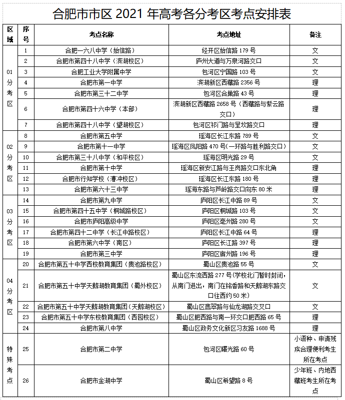 刚刚重磅发布，事关合肥中高考！