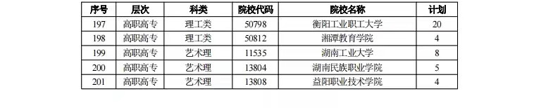 征集志愿填报时间2021(征集志愿录取时间有多久)