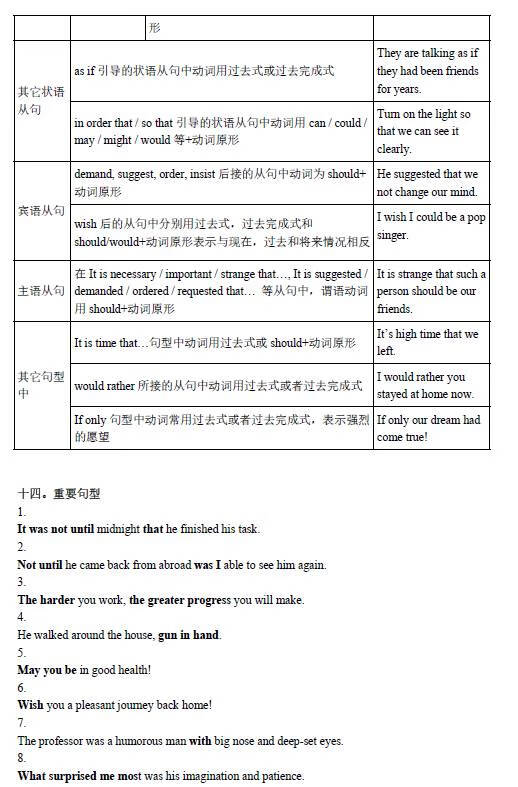 初中英语语法总结大全(初中英语语法基础知识)