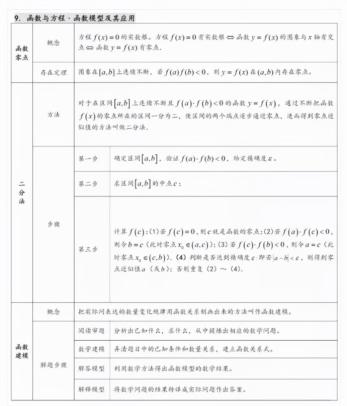 辅导班高中数学