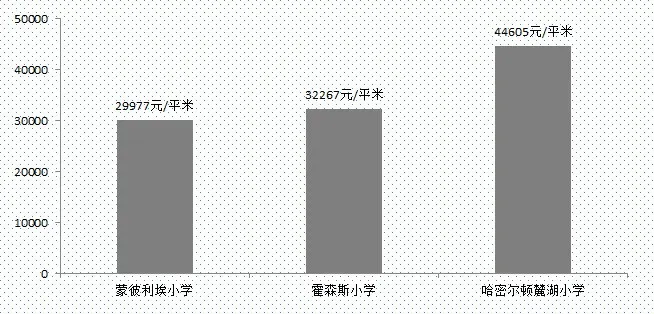 国际学校哪家比较好(排名好的国际学校)