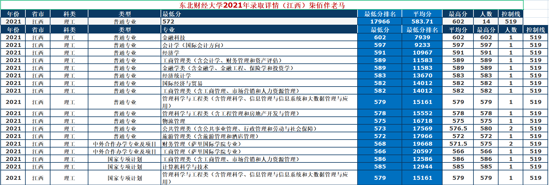 东北财经大学研究生院地址(东北财经大学考研科目)