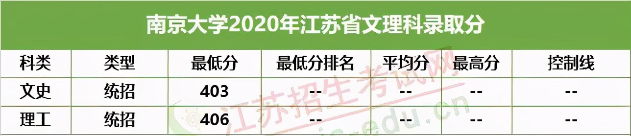 想考985至少多少分江苏(一般考211大学要多少分)