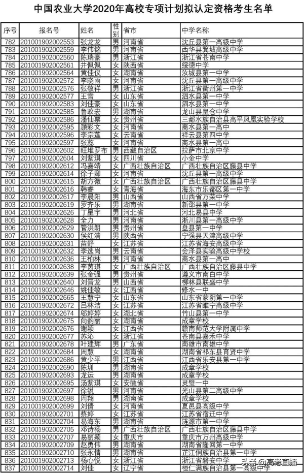 高校专项的大学降分表2020(高校专项计划毕业去向)