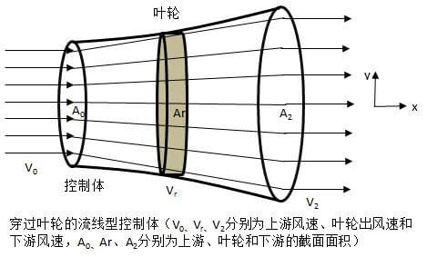 动量守恒定律公式(动量定理和动量守恒定律区别)