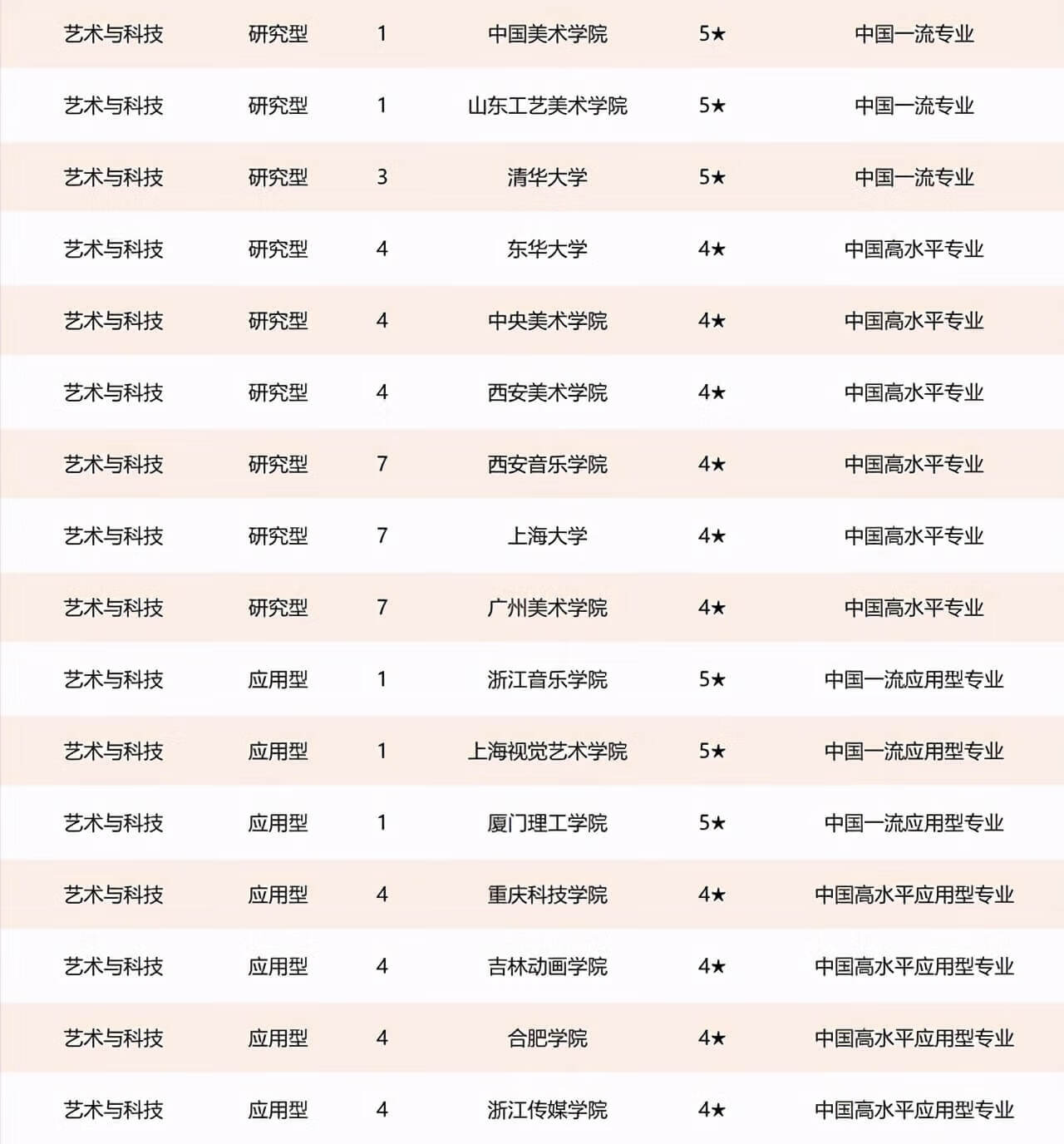 美术类大学排名中国(世界美术大学排名)