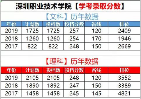 广东专科学校排名学考(广东专科学校实力排名)