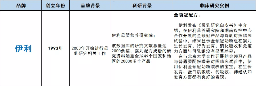 部分水解配方奶粉品牌(什么是部分水解配方奶粉)