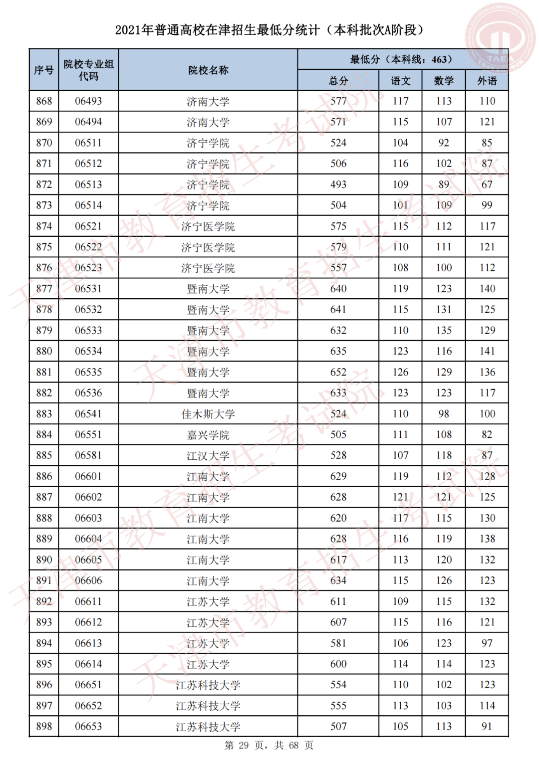 天津市高考录取结果查询(天津录取分数线)