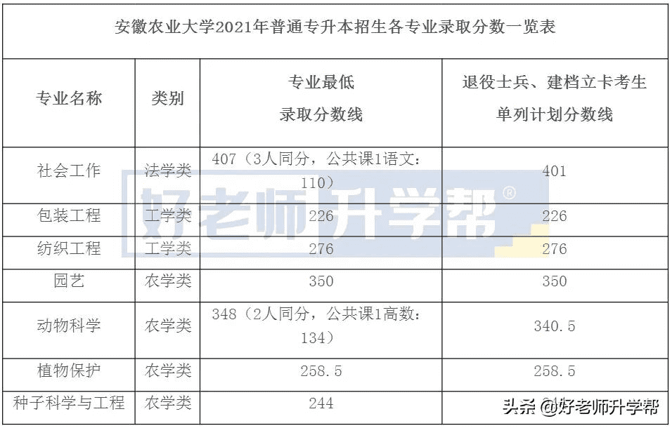 专科批省控是什么?(什么叫专科提前批)