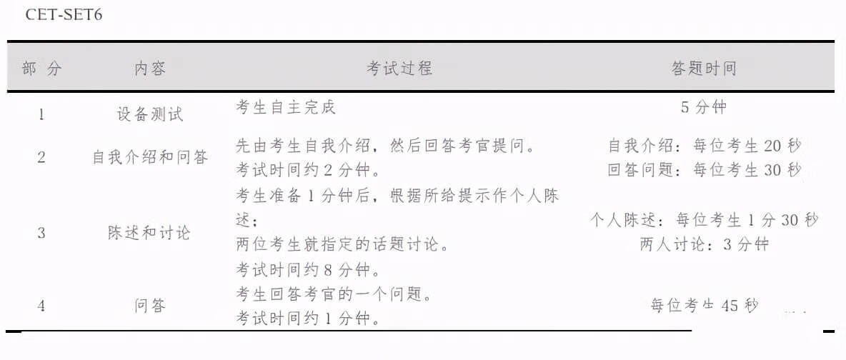 六级评分标准细则(六级评分细则转换)