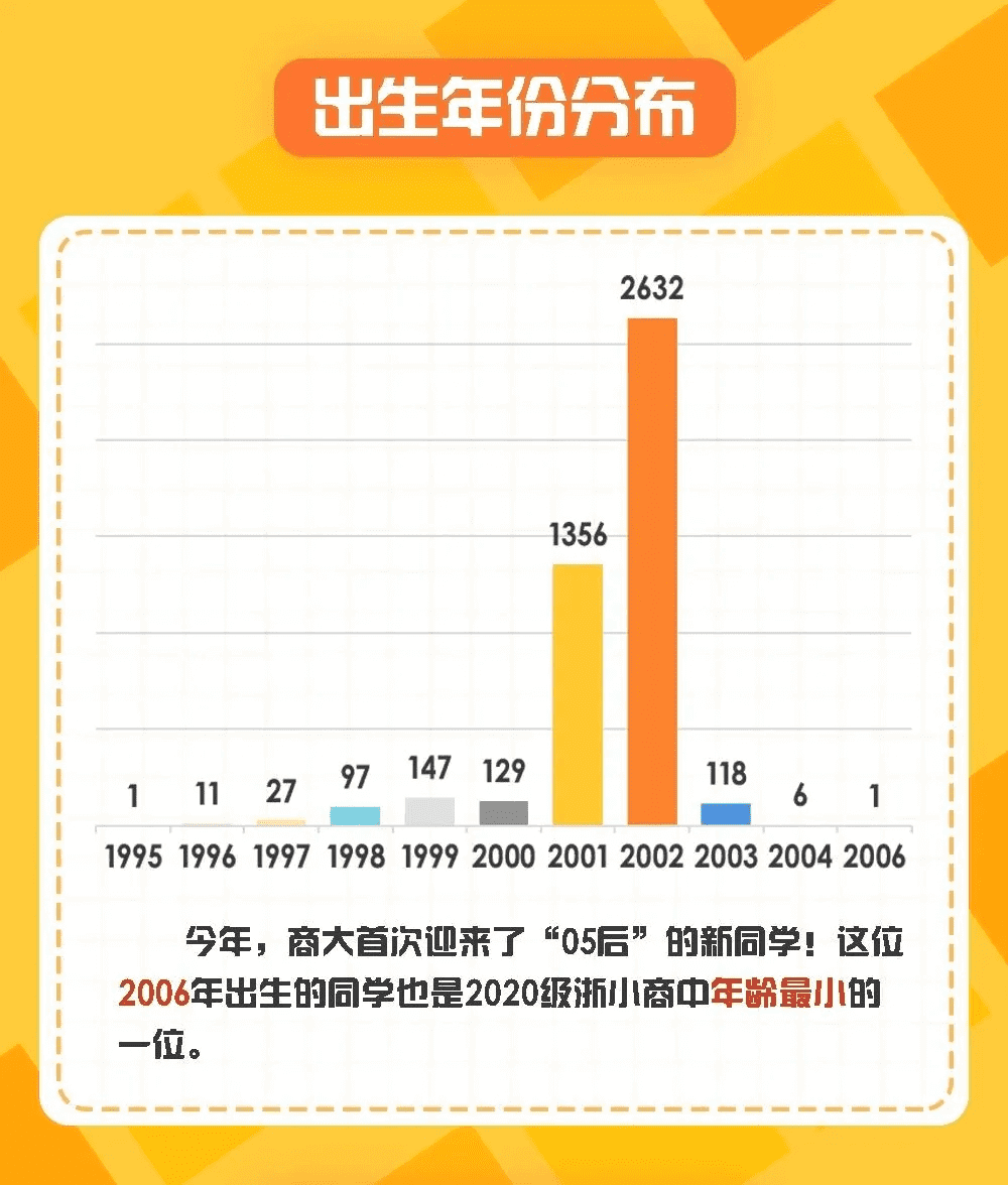 能考上清华的四大星座是什么星座(十二星座考上大学排名)