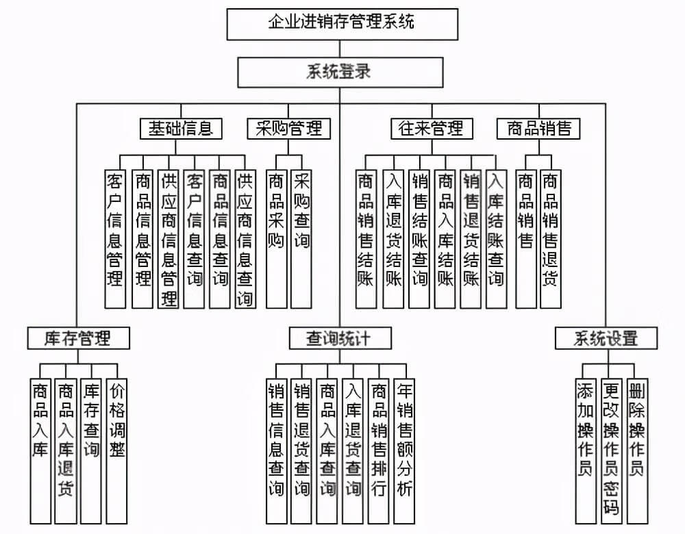 “项目总结报告”如何写？5个方向16个关键要素：总结很全面