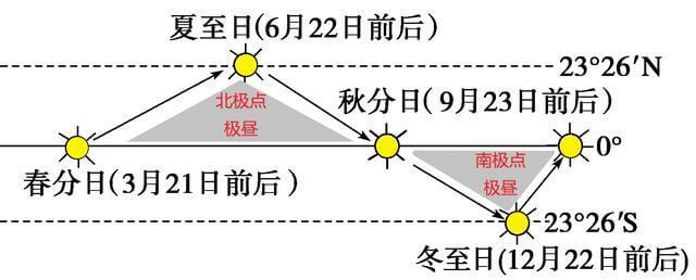 角速度线速度地理(角速度与线速度单位换算)