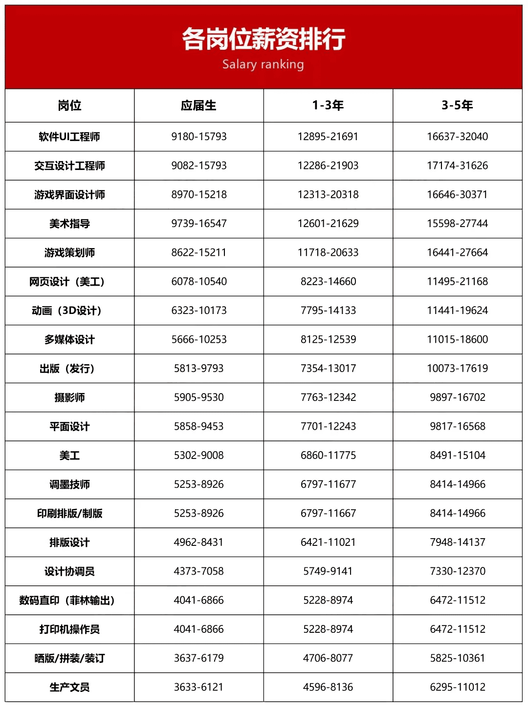 数字媒体技术就业(数媒专业就业方向)