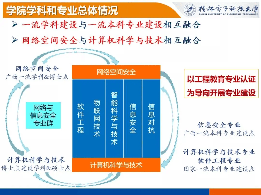 桂林电子科技大学研究生院(桂林电子科技大学是几本)