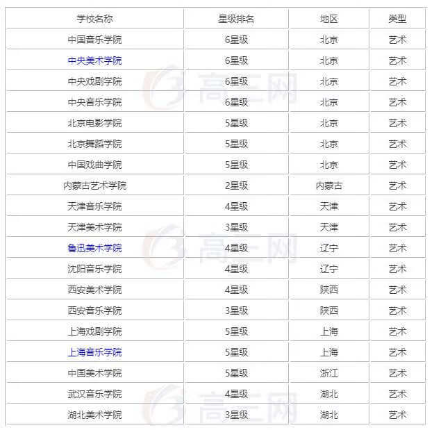 一本的艺术类院校(艺术类第一批次院校有哪些)