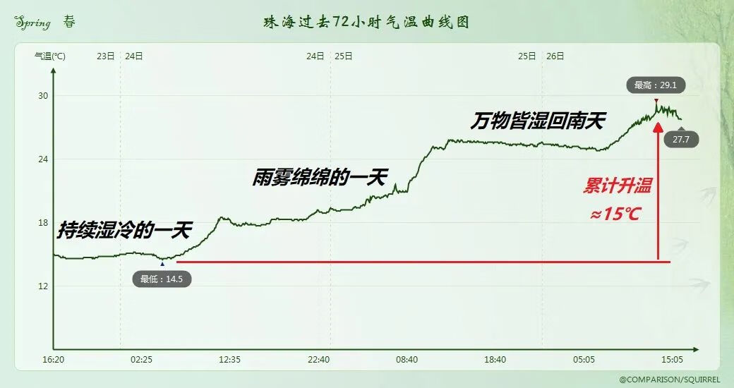 回南天结束时间(2022年深圳回南天是几月份)