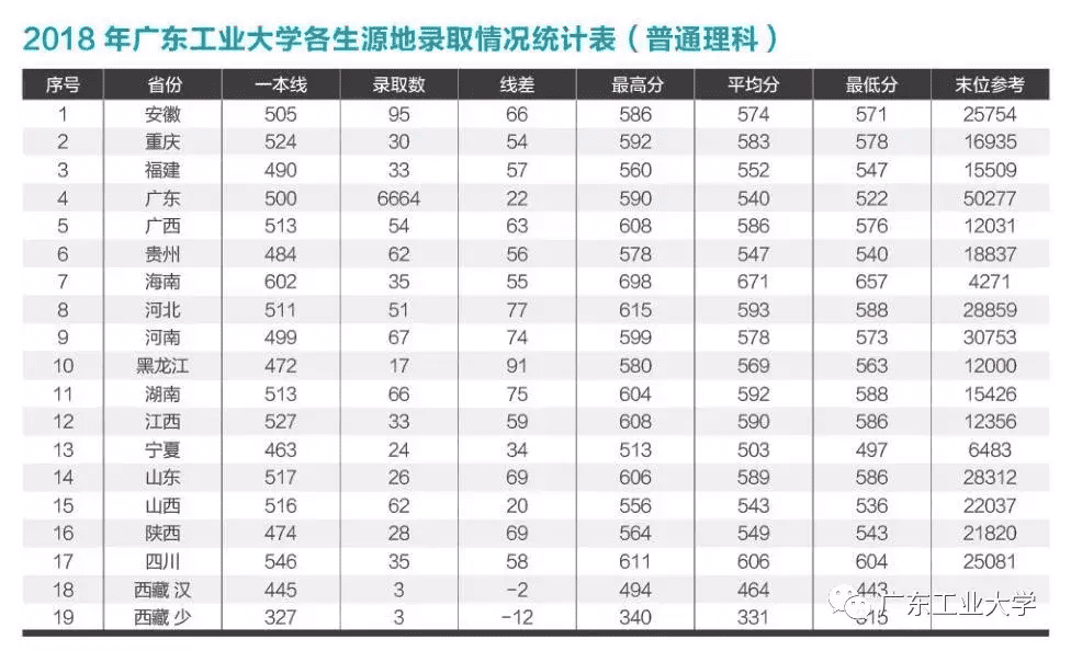 东莞电大成绩查询入口(电大考试成绩查询网址)