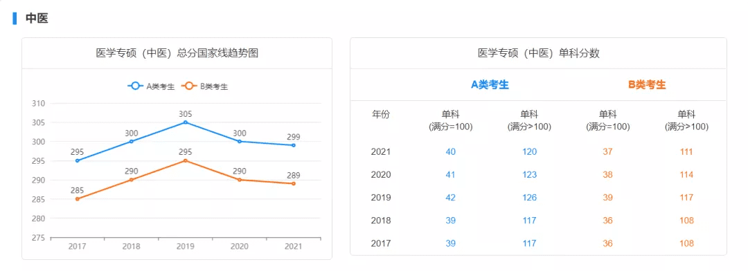 考研初试成绩分数线(历年国家线考研分数线)