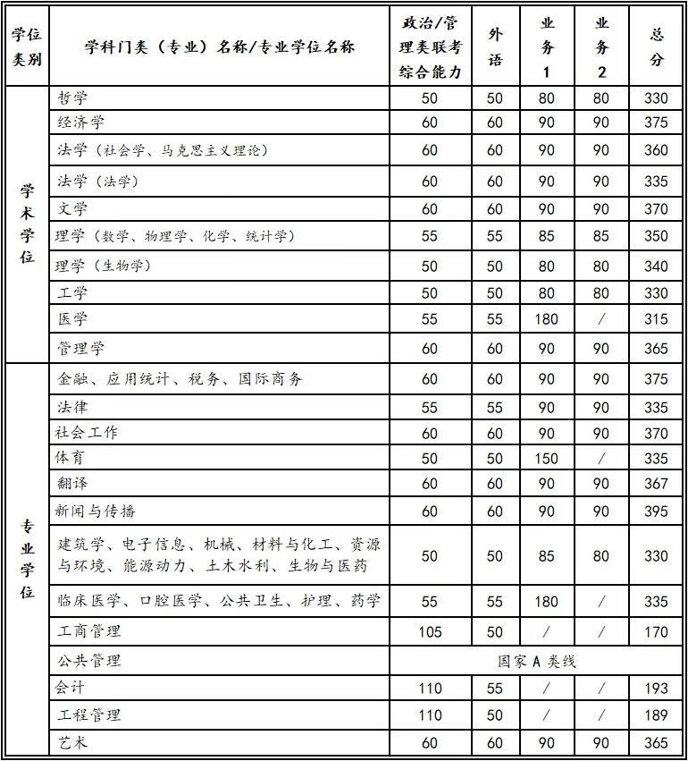 浙江大学研究生招生网(同济大学浙江学院官网)