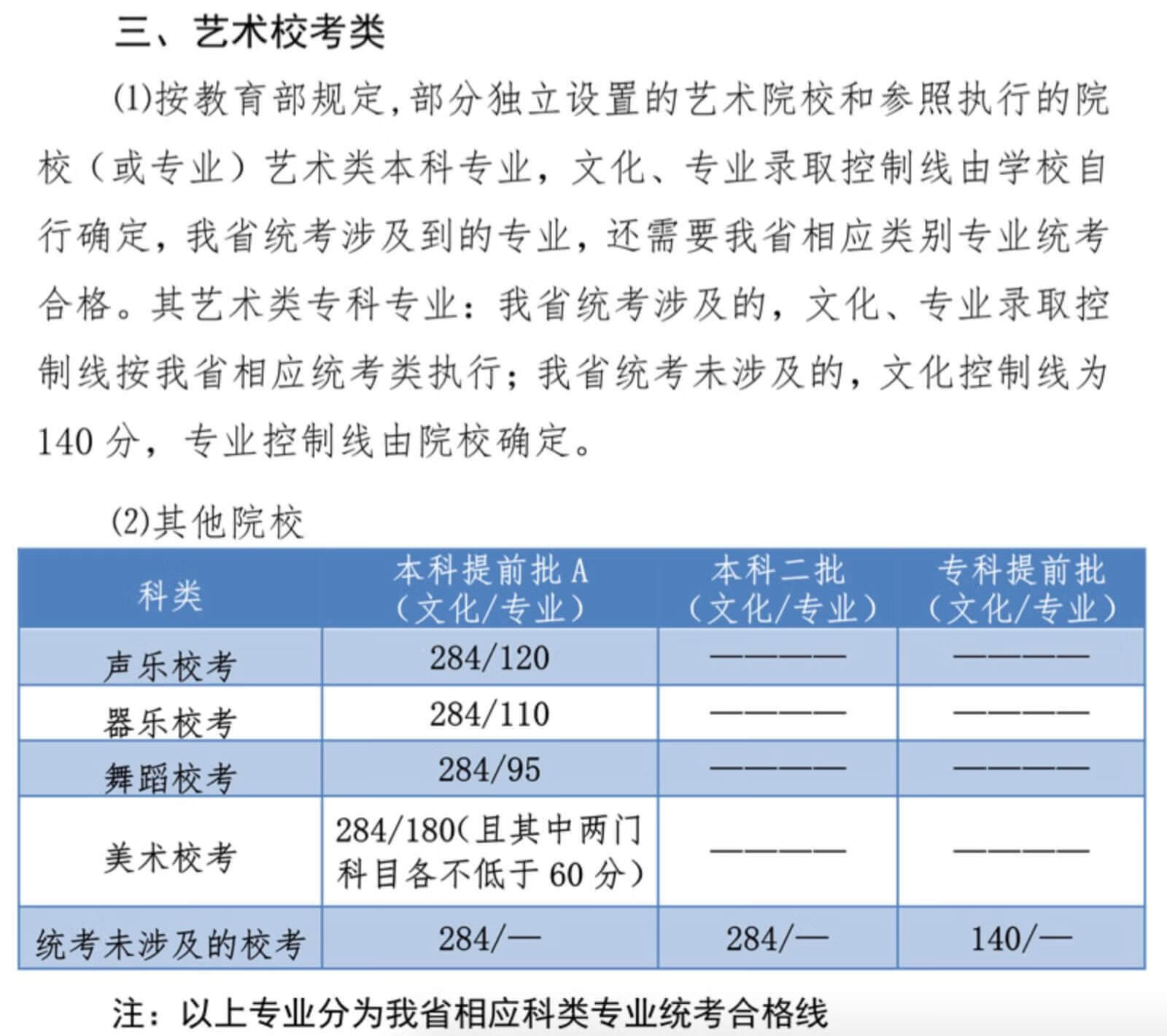 河北高考分数线公布：文史一本549、理工一本502