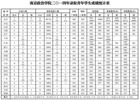 解放军理工大学录取分数线2019(解放军理工大学录取分数线2019)