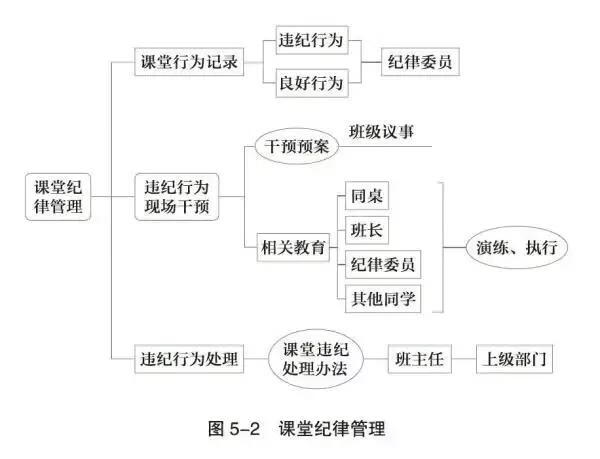 如何做好课堂纪律管理(如何加强课堂纪律管理)