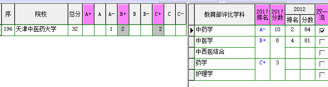 天津中医药大学怎么样样(天津中医药大学厉害吗)