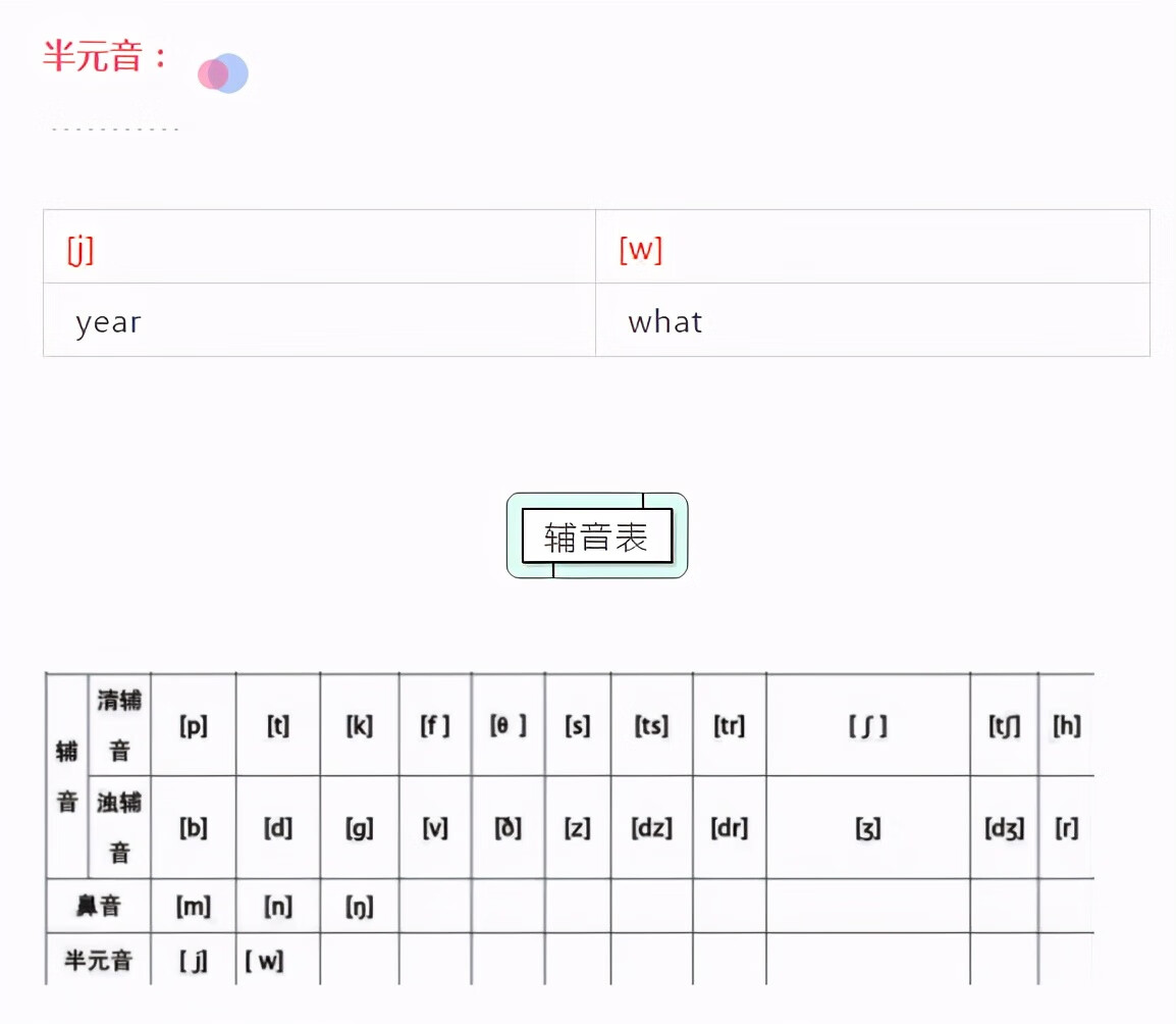 英文辅音音标发音(辅音音标 英语)