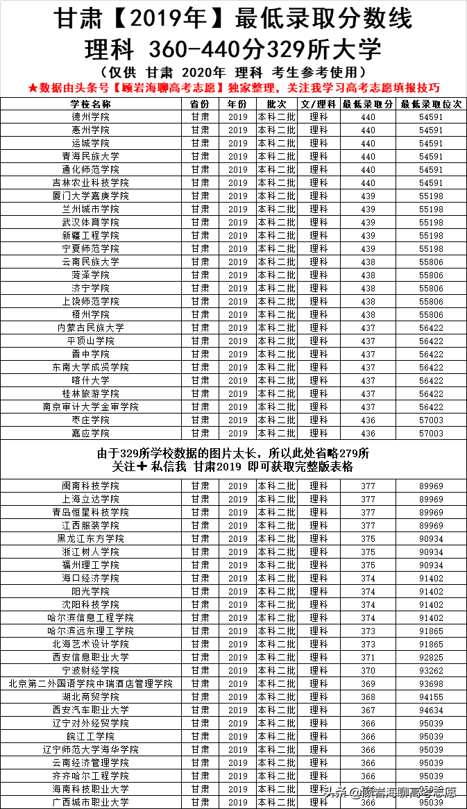 360分能上什么本科大学2020年(360分能上什么北京本科大学)