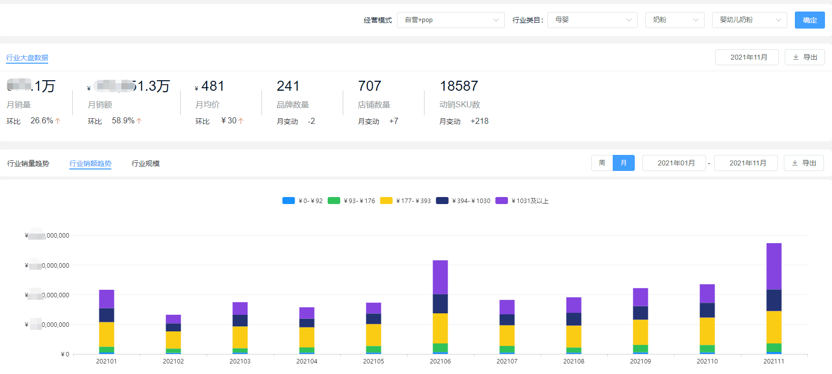 销量奶粉排行榜10强(品牌奶粉排行榜10强)