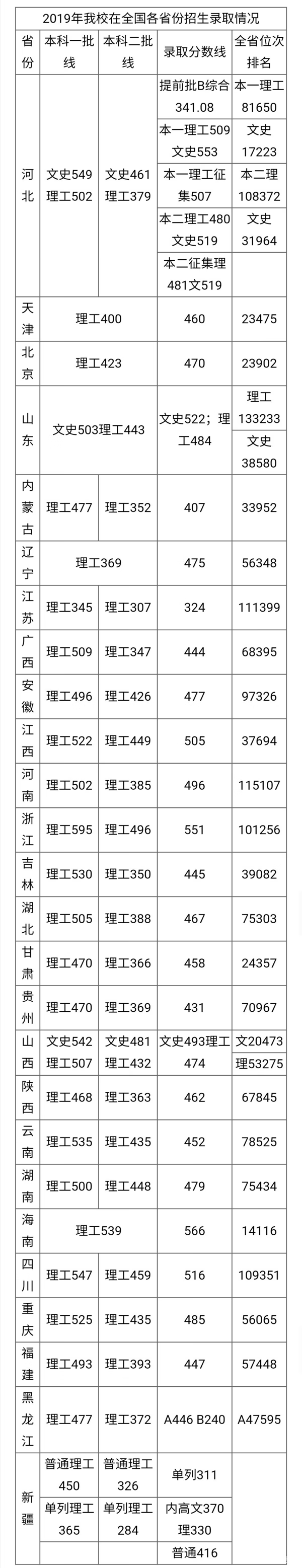 400到500的公办二本(浙江师范大学)