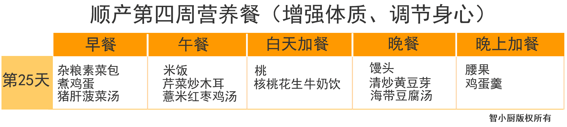 产妇月子食谱大全(产妇第一周月子餐食谱)
