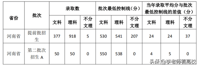 河南这所高校被誉为“中原警官的摇篮”，毕业生88.43%成为公务员