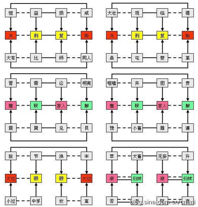 怎么自学周易风水(易经可以自学吗)