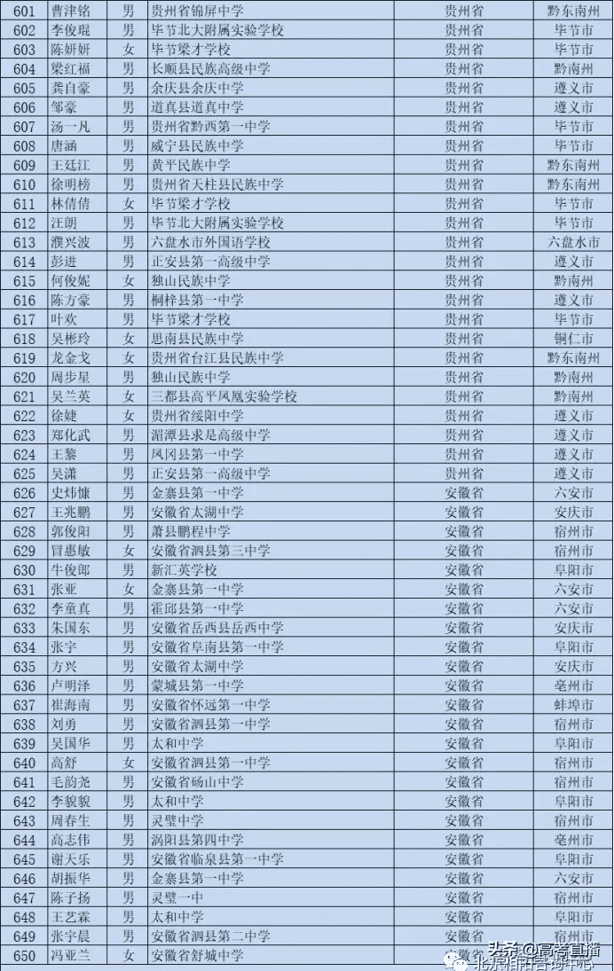 高校专项的大学降分表2020(高校专项计划毕业去向)