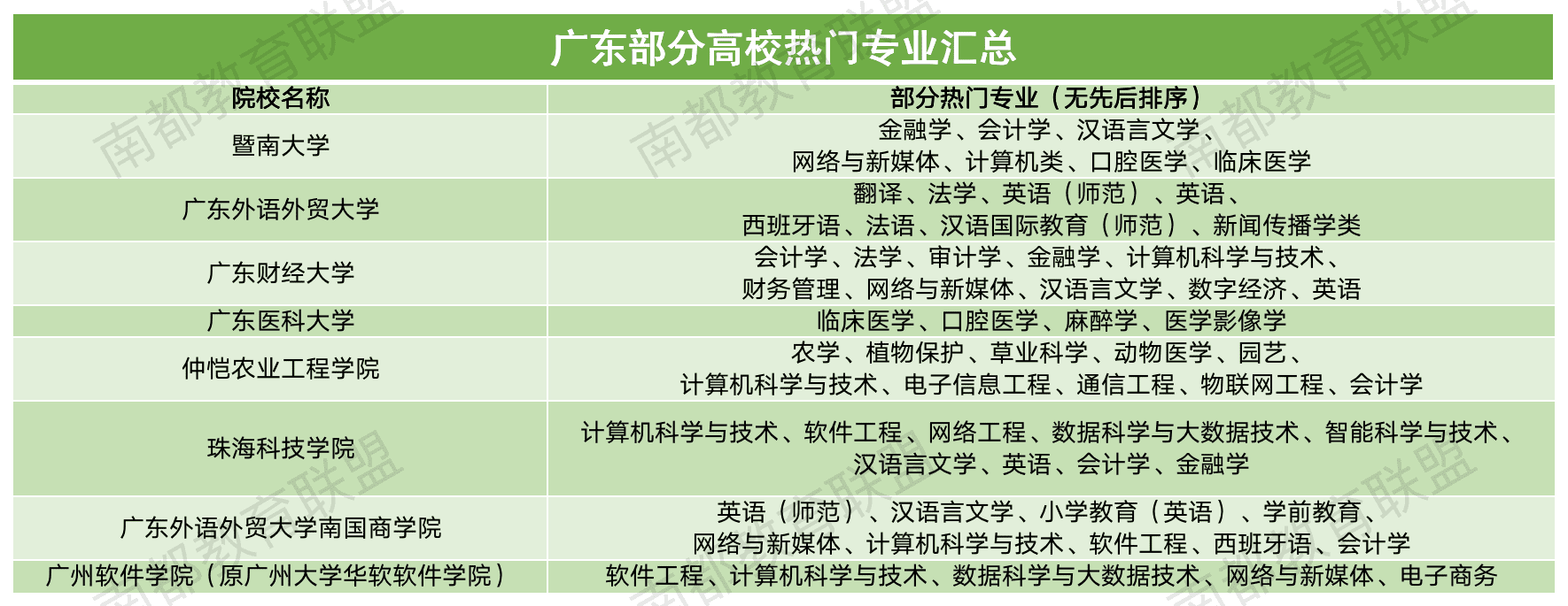 热门专业有哪些专业(现在热门专业有哪些?)