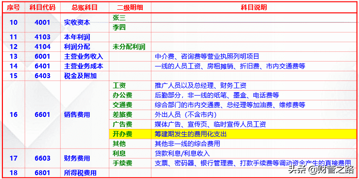 小公司如何自己做账(自己家的小厂子怎么做账)