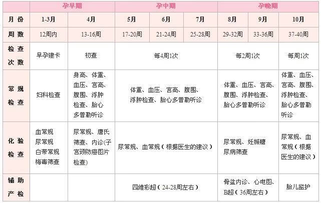 思维彩超(做四维彩超)