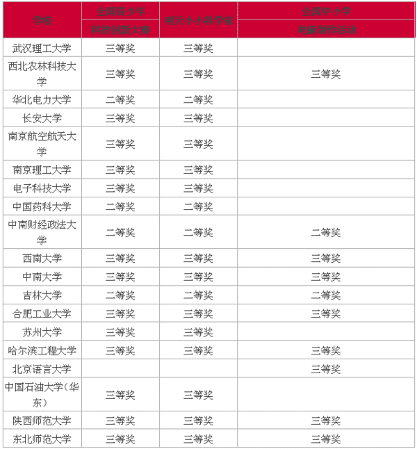 高考自主招生网(自主招生官网)