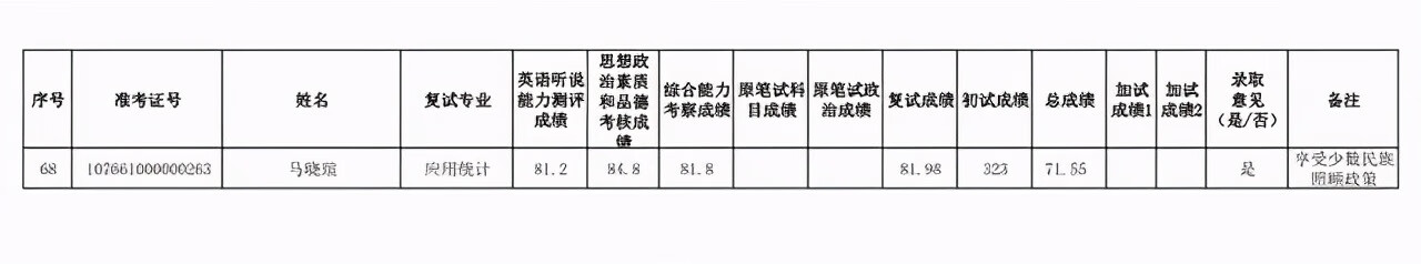 新疆财经大学研究生院地址(新疆财经大学官网)