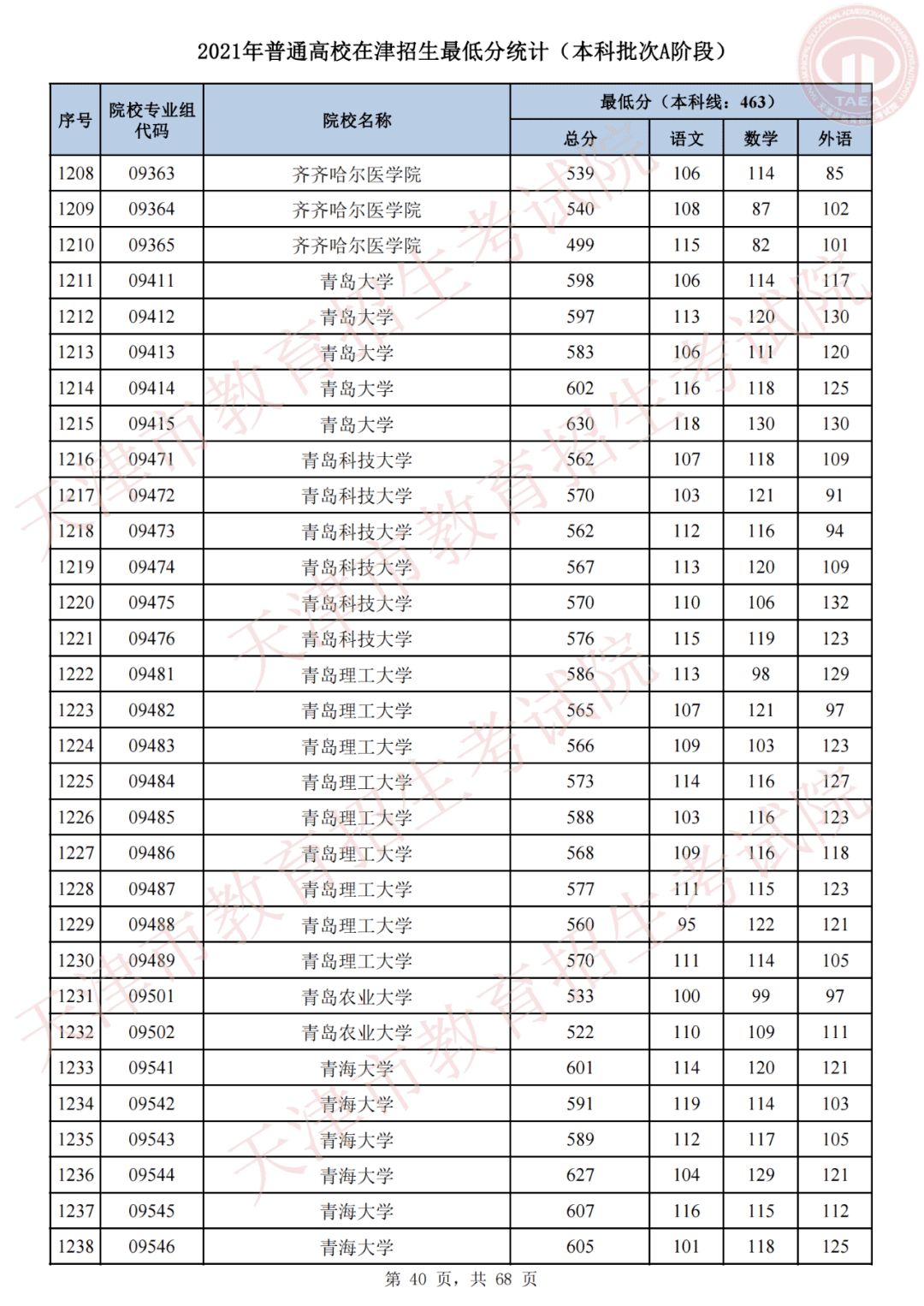 天津市高考录取结果查询(天津录取分数线)