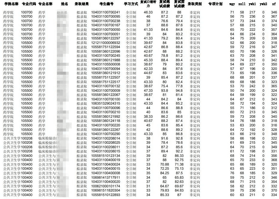 南昌大学研究生院(南昌大学研究生有哪些专业)