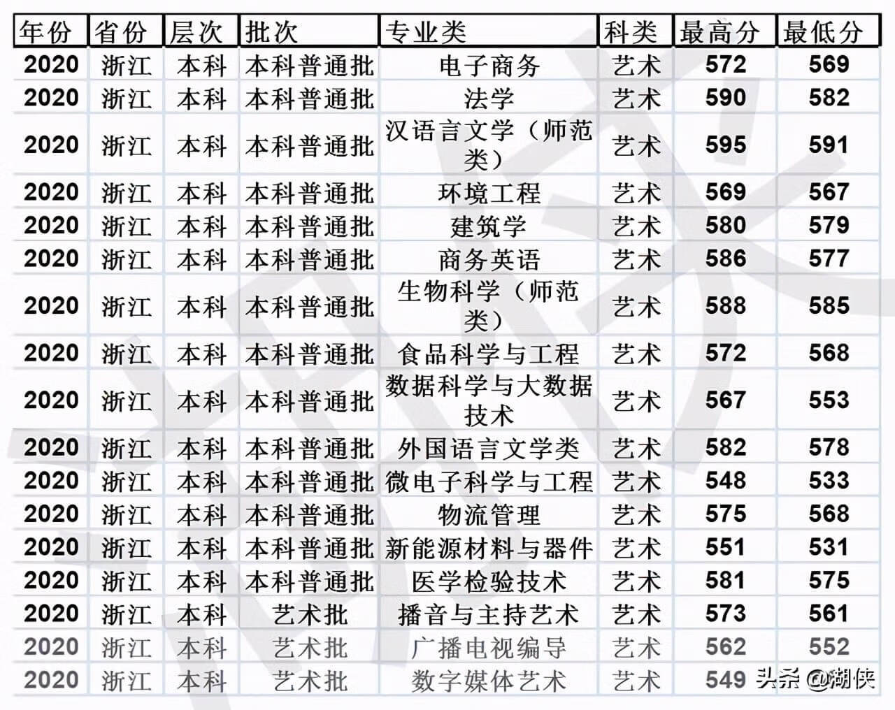 山东临沂大学是几本(临沂大学是几本院校)