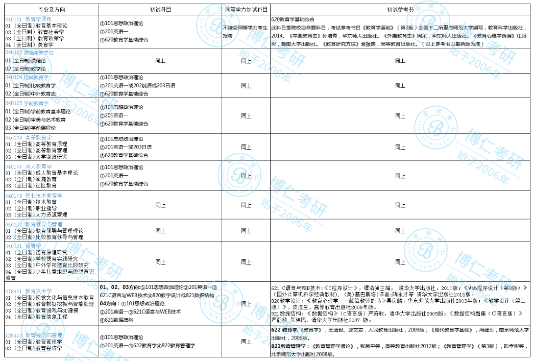 南京师范大学考研要求(南京师范大学考研大纲)