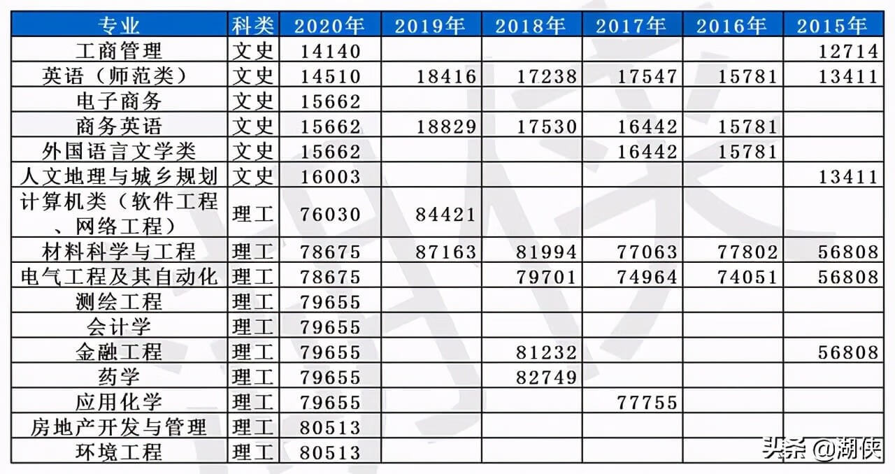 山东临沂大学是几本(临沂大学是几本院校)