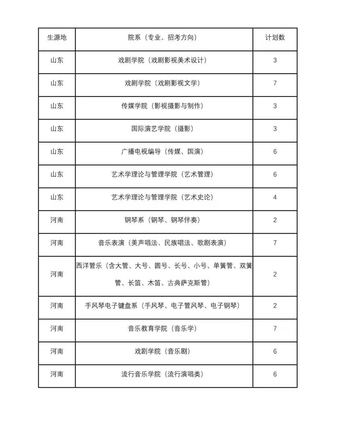 四川音乐大学是几本(四川音乐学院是一本还是二本)