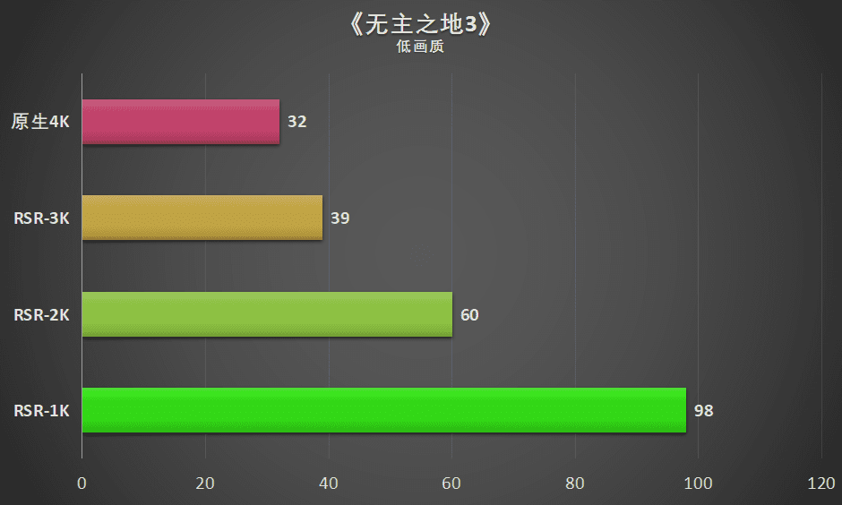 cffps优化器(怎么提高cf帧率)