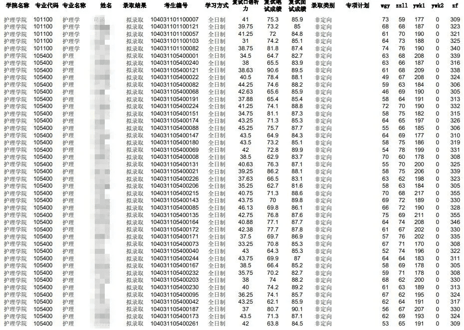 南昌大学研究生院(南昌大学研究生有哪些专业)